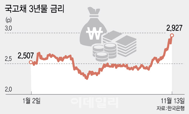금리 인상 가능성에 '깜짝' 놀란 시장…안정 찾기 위한 조건은