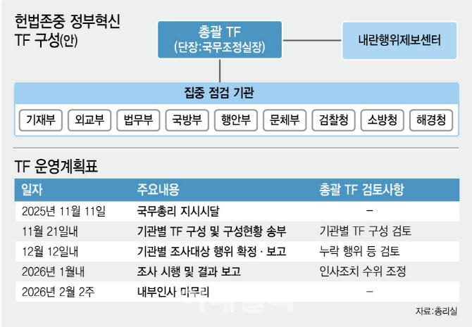 “내란 부역자 털어야” vs “새 정부 칼춤 과해”…당근책 안먹힌 공직사회