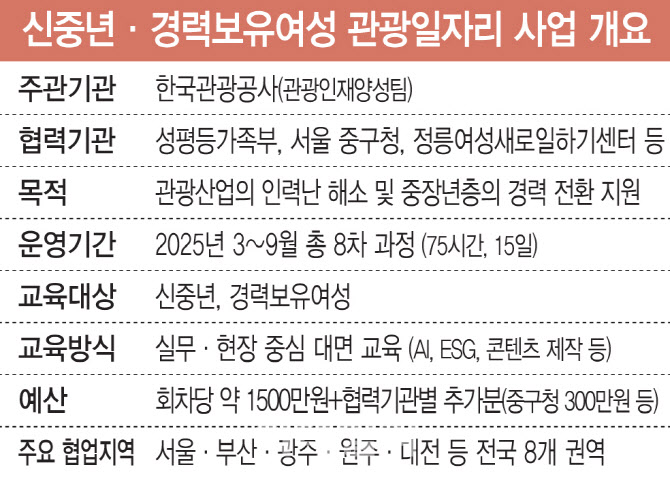 "퇴직 후 인생 2막"…신중년이 메운 빈자리