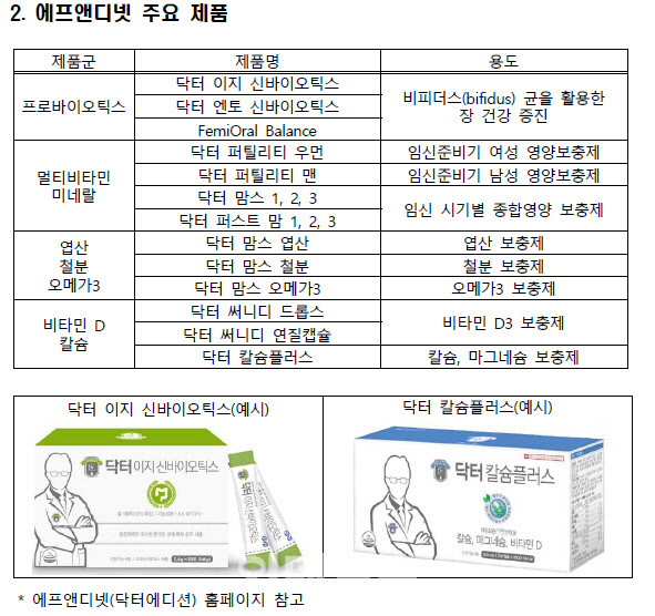 건기식 판매하려고 병원 접대…에프앤디넷 과징금 2억