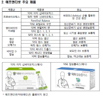 건기식 판매하려고 병원 접대…에프앤디넷 과징금 2억