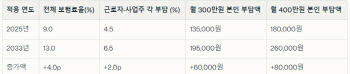 "어라, 월급이 줄었네?"…‘소리없는 증세’ 온다[슬기로운회사생활]
