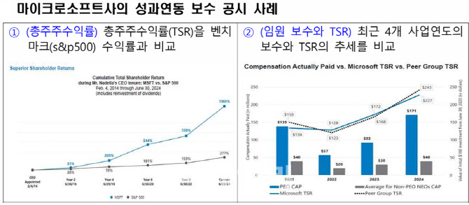 내년 5월부터 자산 2兆 상장사 영문공시해야…"외국인 접근성 강화"