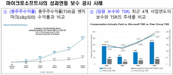 내년 5월부터 자산 2兆 상장사 영문공시해야…"외국인 접근성 강화"