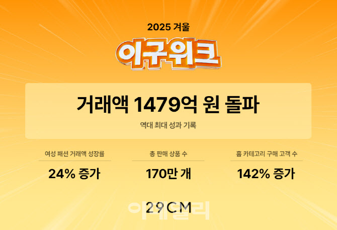 “1시간에 7100개씩”…29CM ‘이구위크’, 역대 최고 성과