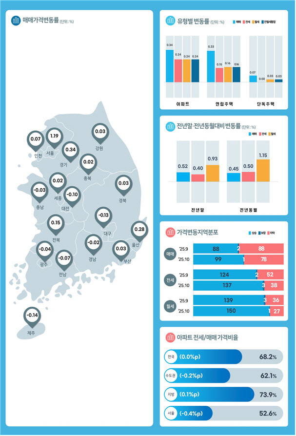 "규제 전 사자" 패닉바잉…'한강벨트' 중심 집값 치솟았다