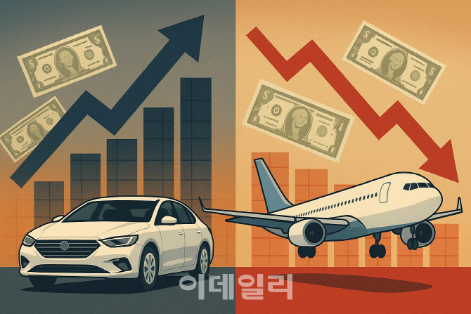 1450원대 고환율 뉴노멀 되나…항공업계 실적 직격탄