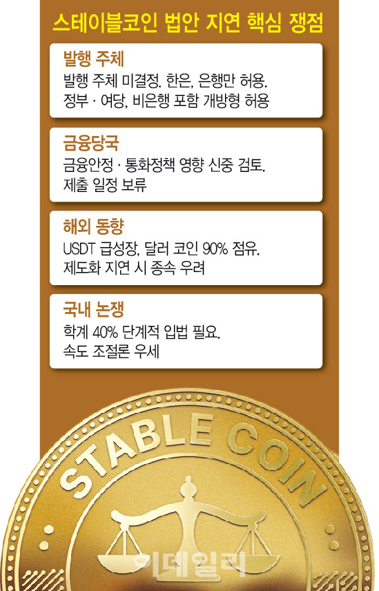 스테이블코인 입법 표류…연내 처리 '빨간불'