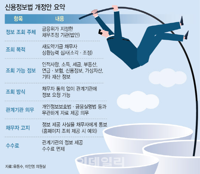 채무자 소득·재산 조회 불가능…‘새도약기금’ 좌초 위기