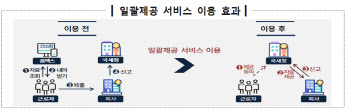 “연말정산 자료, 한번에 편리하게 받아보세요”