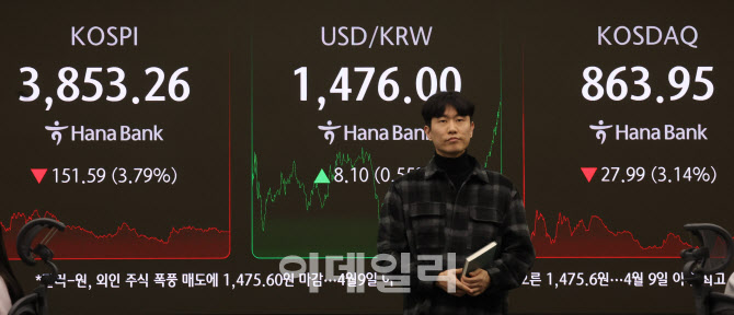 [포토]증시 덮친 검은 금요일