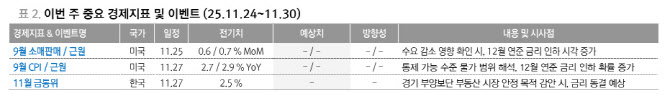 “美 12월 금리인하 후퇴?…단기 변동성 요인일 뿐”