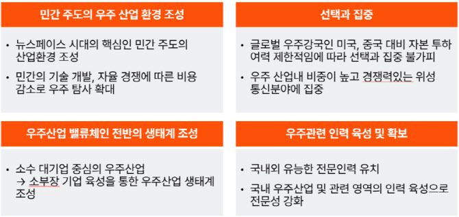 "우주산업, 미래 산업혁명 핵심축…민간 주도·정책 지원 필수"