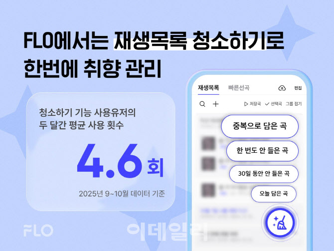 음악 플랫폼 플로, '재생목록 청소하기' 호응…"취향관리 정교하게"
