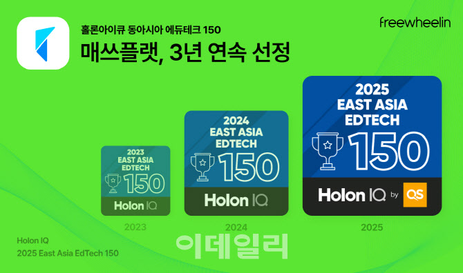 매쓰플랫, '홀론아이큐 동아시아 에듀테크 150' 3년연속 선정