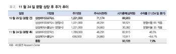 "1주당 220만원 간다"…'삼성바이오' 개미들 눈 커질 소식