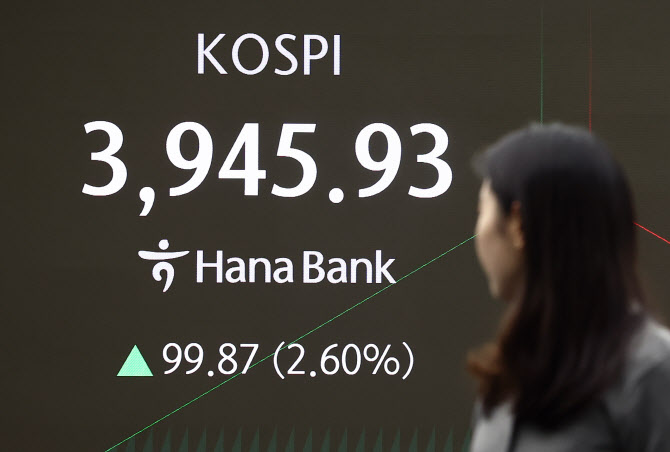 코스피, 외국인·기관 '팔자'에 상승폭 반납…3840선서 등락