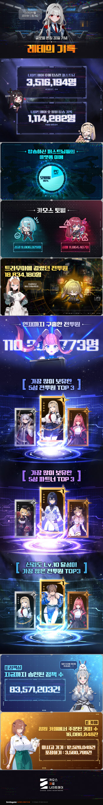 스마게 ‘카제나’, 출시 한달…다운로드 350만·DAU 111만