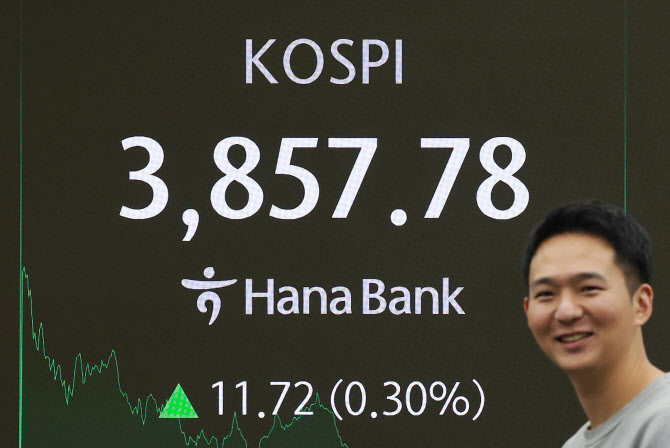 코스피, 3857.78 강보합 마감…"12월 미 FOMC가 중요 분기점"