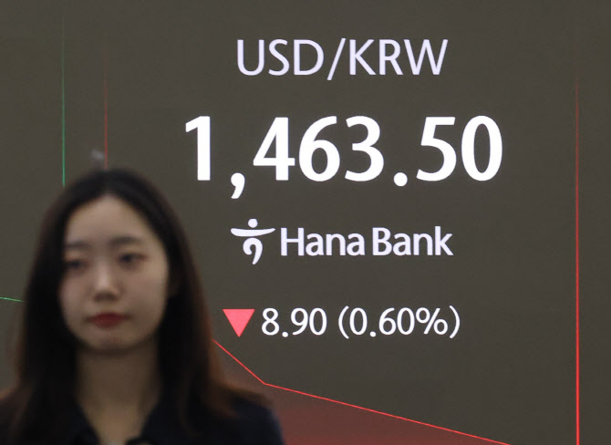 환율 '1450원대' 뚝…외환당국 시장 안정 기대감