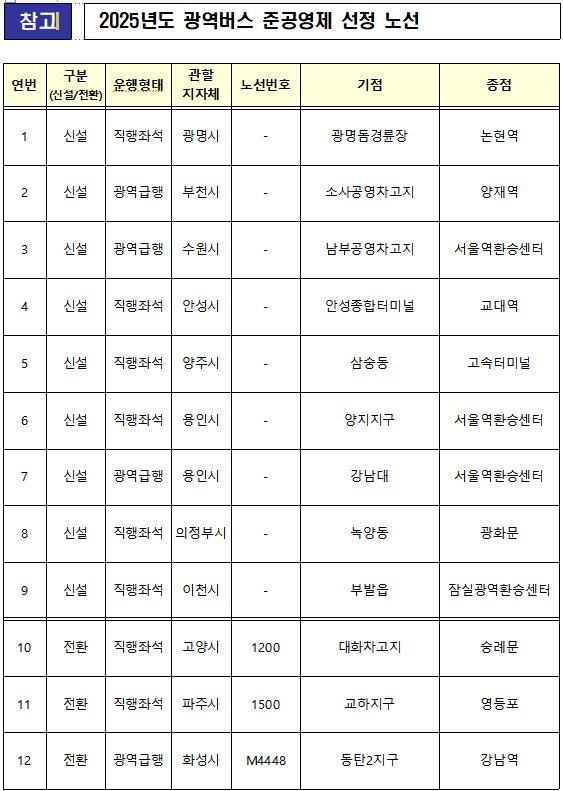 광명 등에 광역버스 준공영제 12개 노선 신설