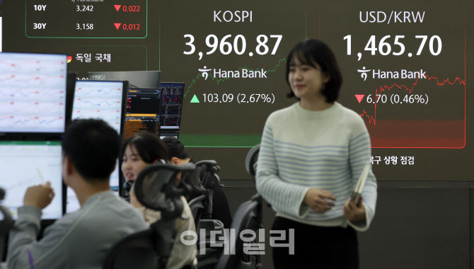 [포토]코스피, 2.67% 올라 3,960선 회복…환율 6.8원↓