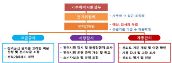 전기요금 결정권 정부 손 떠날까…전기위 개편 논의 본격화