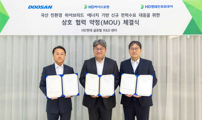 HD하이드로젠, 두산퓨얼셀과 하이브리드 전력 시스템 개발