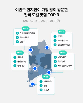 “현지인만 아는 찐 맛집, 이제 TMAP이 알려준다”