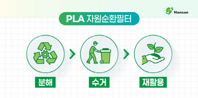 한새, 국내 최초 ‘TUV Biobased OK’ 인증 획득