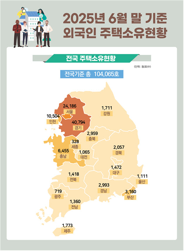 “‘왕서방’이 다 사네”…한국 아파트에 베팅하는 외국인들