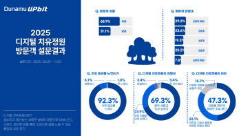 두나무, ‘디지털 치유정원’ 성료…6개월간 3만 5천여 명 발길