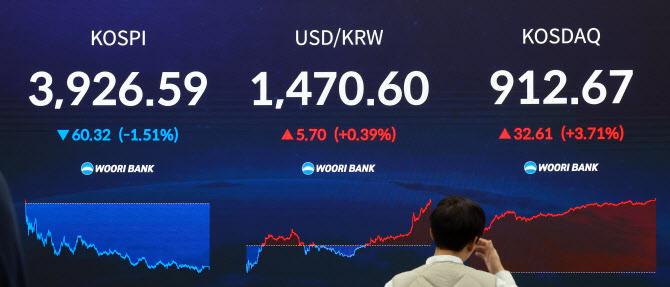 12월 맞은 증시…FOMC 경계감과 코스닥 기대감[주간증시전망]