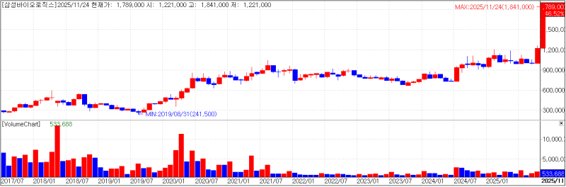 Paths divide for Samyang BioPharm and Epis Holdings 