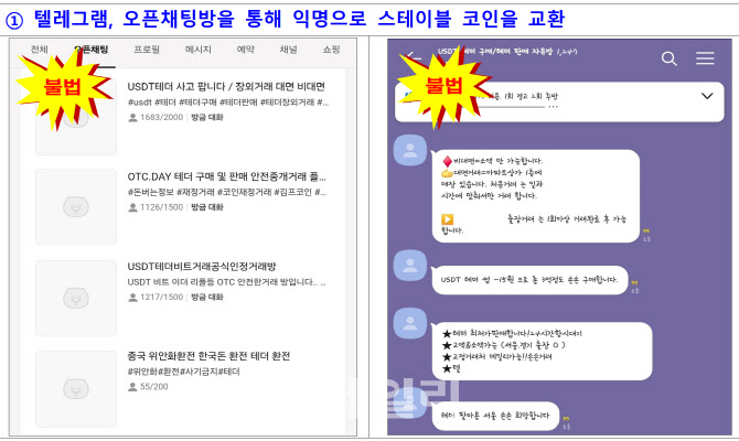 텔레그램·오픈채팅 불법 코인 기승…“피해 보호도 어려워”