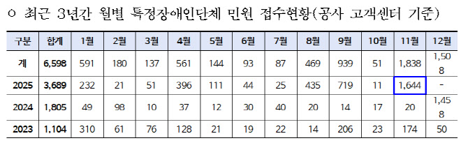 지하철 또 멈추나…전장연 예고에 서울교통공사 결단