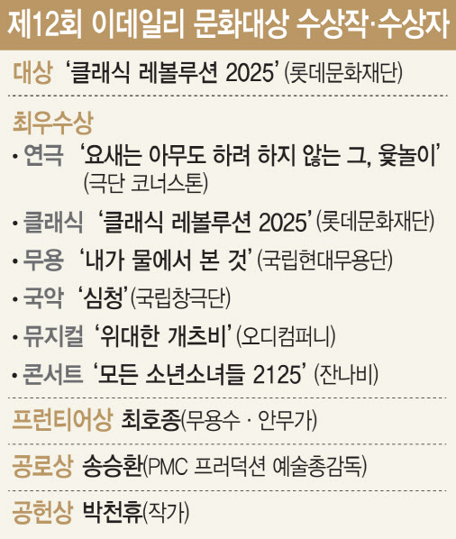 세대·언어·장르 초월한 공감…무대 압도한 `파격 도전들`[제12회 이데일리문화대상]