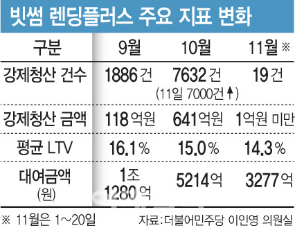 [단독]7000건→19건…코인 급락에도, 강제청산 증발