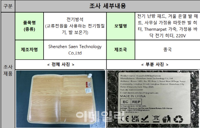 “전기방석 등 36개 해외직구 제품 안전기준 미달”