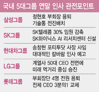 AI발 재계 '칼바람 인사'…부회장부터 줄였다