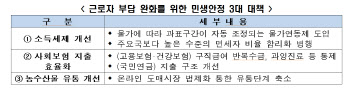 "월급 올라도 빠듯해" 진짜였다…직장인 울린 '소득세 함정'
