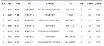 李 "대전·충남 통합 좋은 생각"…통합 후 지역 내 양극화 우려↑