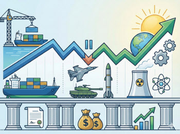 숨 고르는 조·방·원…증권가 “조정일 뿐, 상승 추세는 유효”