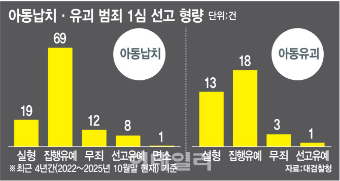 납치·유괴, 국회서 형량 강화 움직임…"아동인도, 선진국 사례 참고해야"