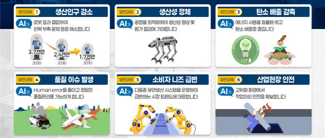 "미래 경쟁력 달렸다"…AI 자율제조 현실로 '성큼'