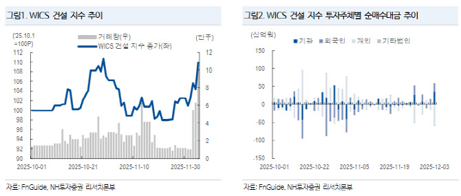 “공공주택 확대 수혜 예상…수도권 비중 높은 중소 건설사 주목”