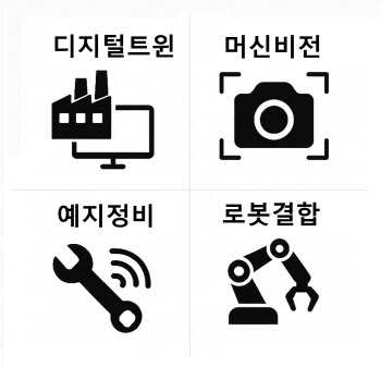 스스로 생각하는 공장 'AI 자율제조' 시대 온다