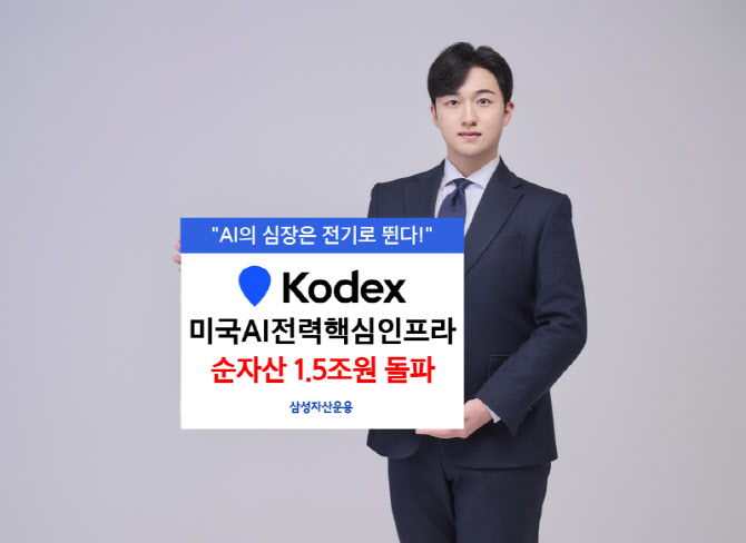 삼성운용, ‘KODEX 미국AI전력핵심인프라’ 순자산 1.5조 돌파