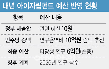 ‘6000만원 목돈’ 아이자립펀드 재시동…포퓰리즘 논란도