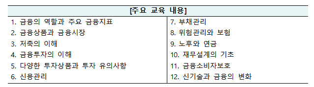 "이런걸 학교에서 배워야지"…금감원, 대학 실용금융 강좌 신청 접수